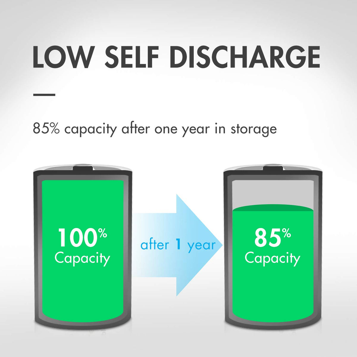 Rechargeable Battery Combo, 12 AA, 8 AAA and 4 9V Set S4945