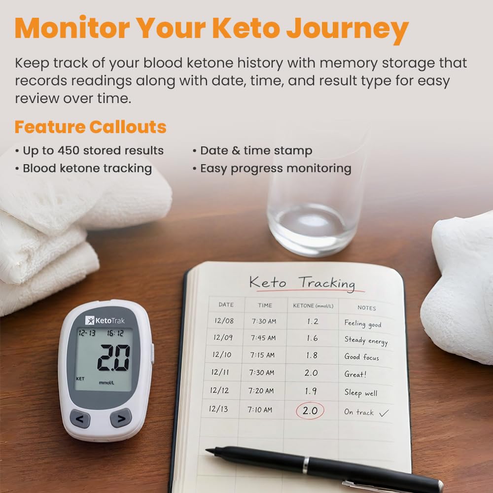 Blood Ketone Testing Kit with 10 Strips R4459
