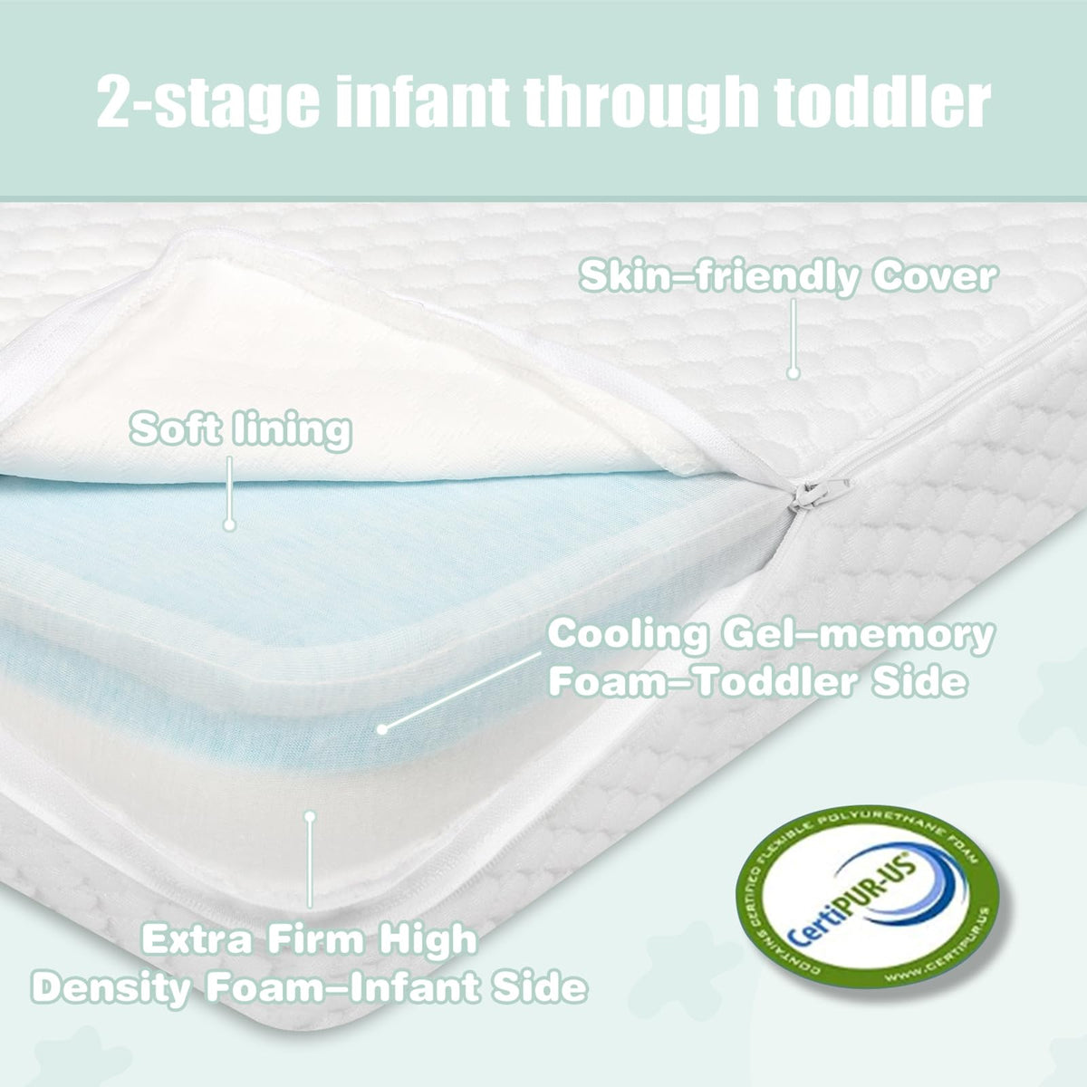 38”x26” Trifold Dual-Firmness Memory Foam Pack and Play Mattress T77334