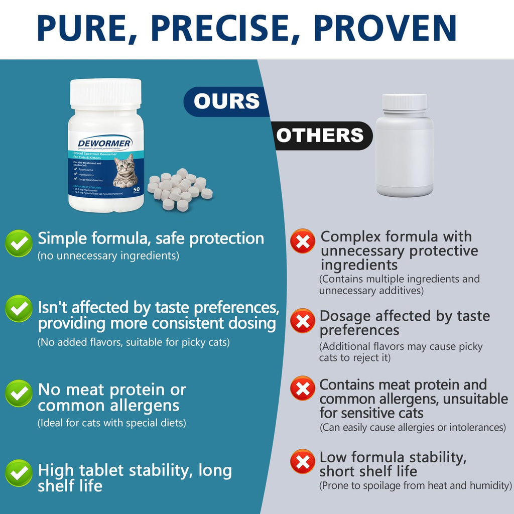 Broad-Spectrum Dewormer 50 Tablets A8529
