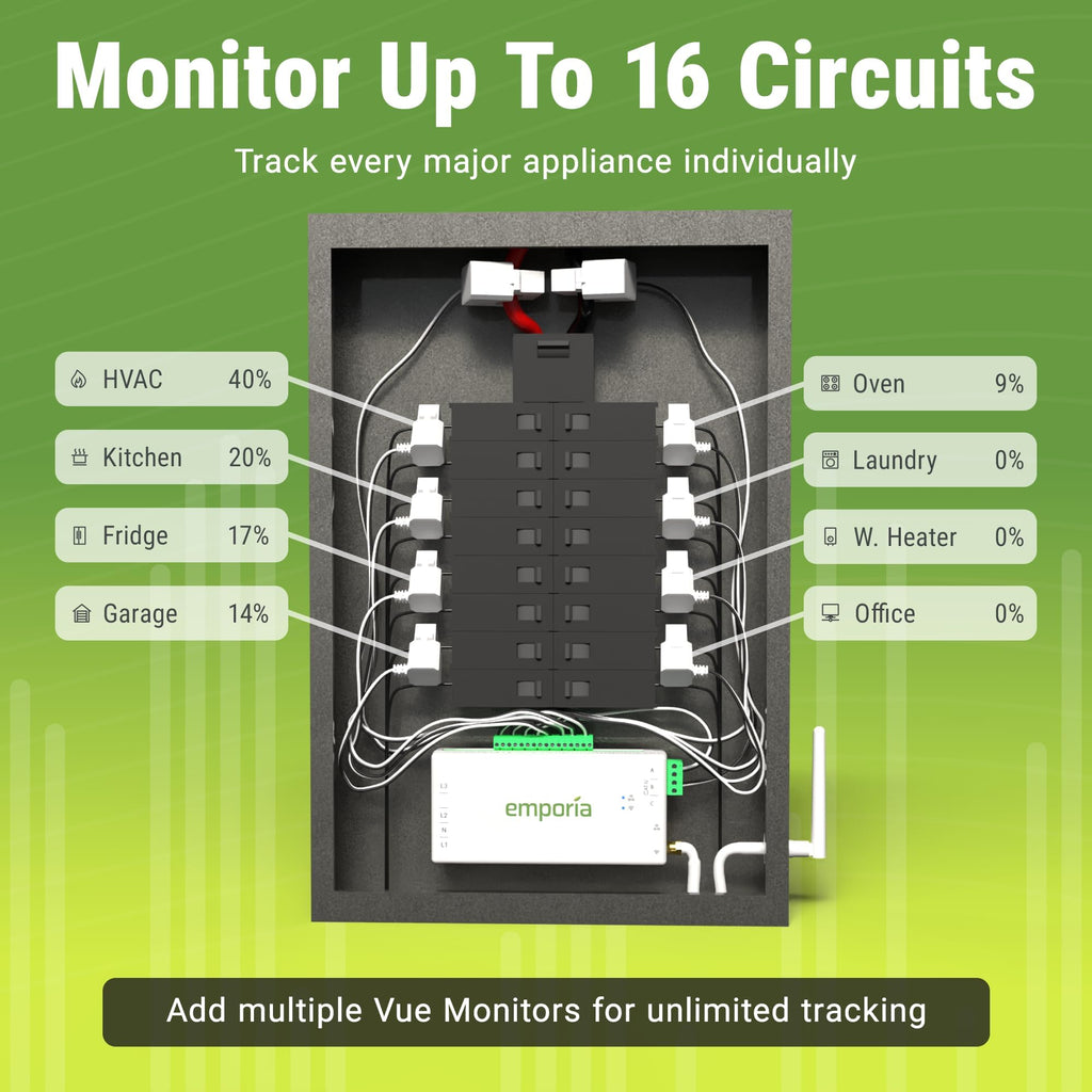 Energy Monitor with 8 Sensors and 2 Smart Plugs N90799