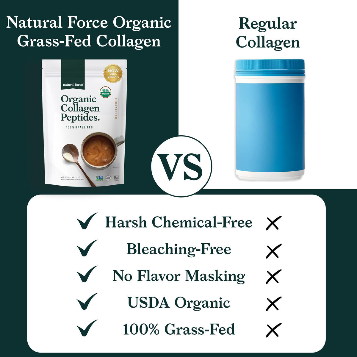 Organic Hydrolyzed Collagen Peptides Powder Unflavored 10.7oz T6316