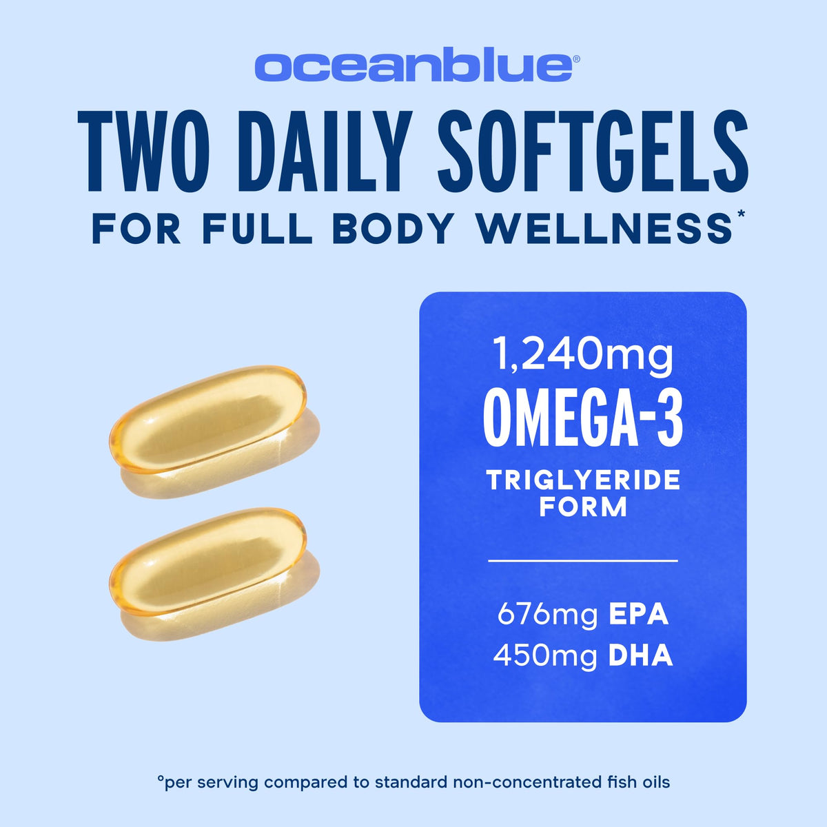 Omega-3 Fish Oil 180 Softgels Q85559