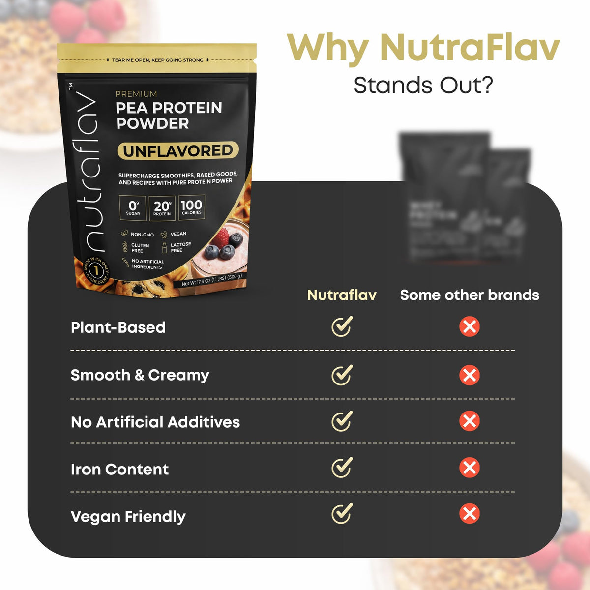 Unflavored Vegan Pea Protein Powder, 20 Servings E822