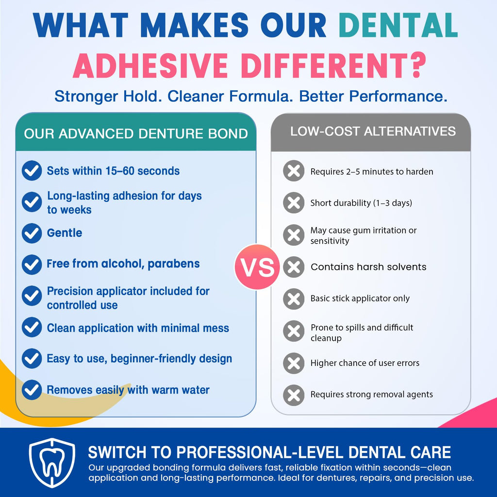 Dental Lab Instant Bonding Dental Glue 1oz J737391