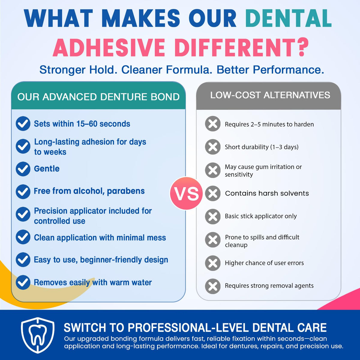 Dental Lab Instant Bonding Dental Glue 1oz J737391