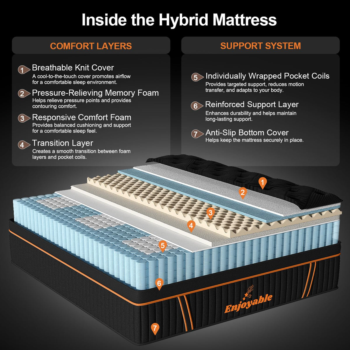 14 Inch Hybrid Full Size Mattress with Memory Foam & Pocket Springs N98636