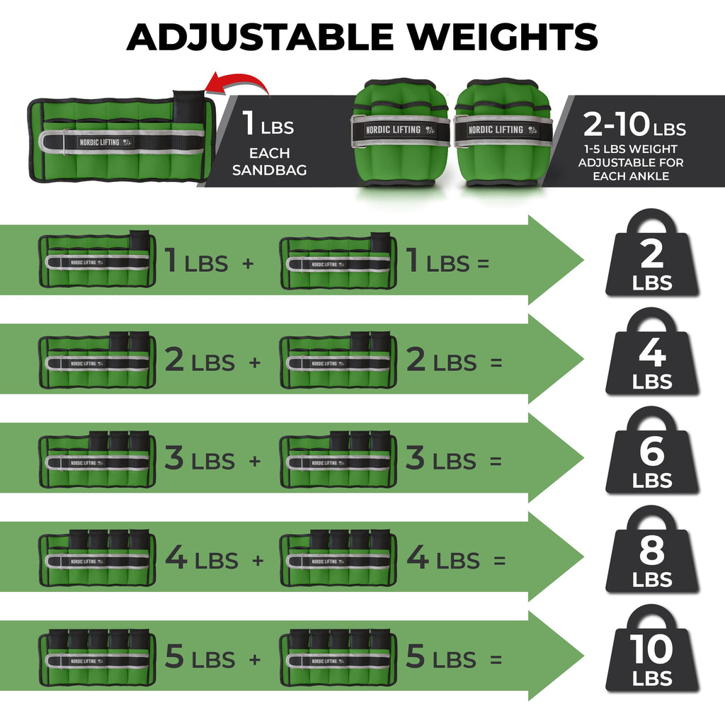 Adjustable 5lb Ankle Weights (1 Pair) E734484