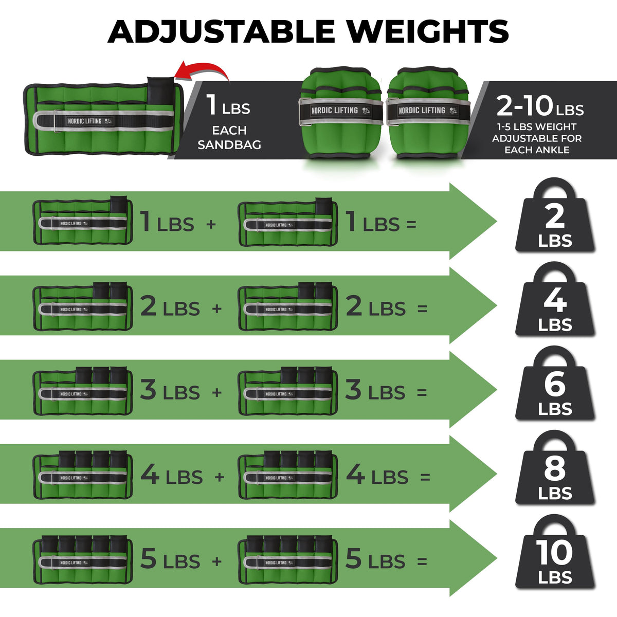 Adjustable 5lb Ankle Weights (1 Pair) E734484